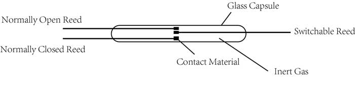 magnetic sensor diagram