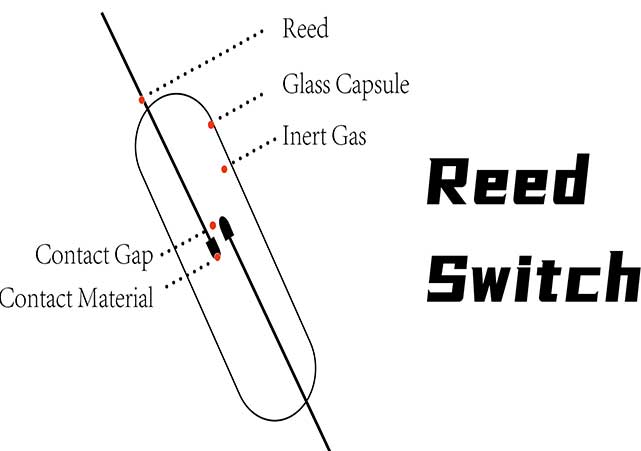 magnetic switch