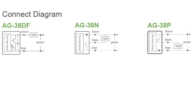 magnetic field sensor price