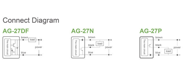 Magnetic Position Sensor For Hydraulic Cylinder Connect Diagram