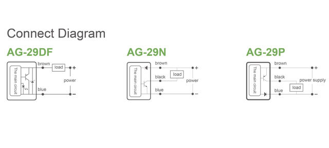 pneumatic cylinder magnetic sensor