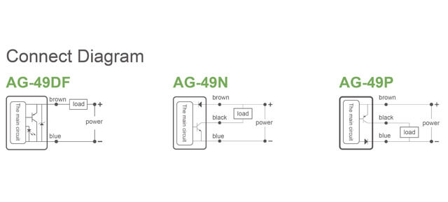 pneumatic cylinder magnetic sensor