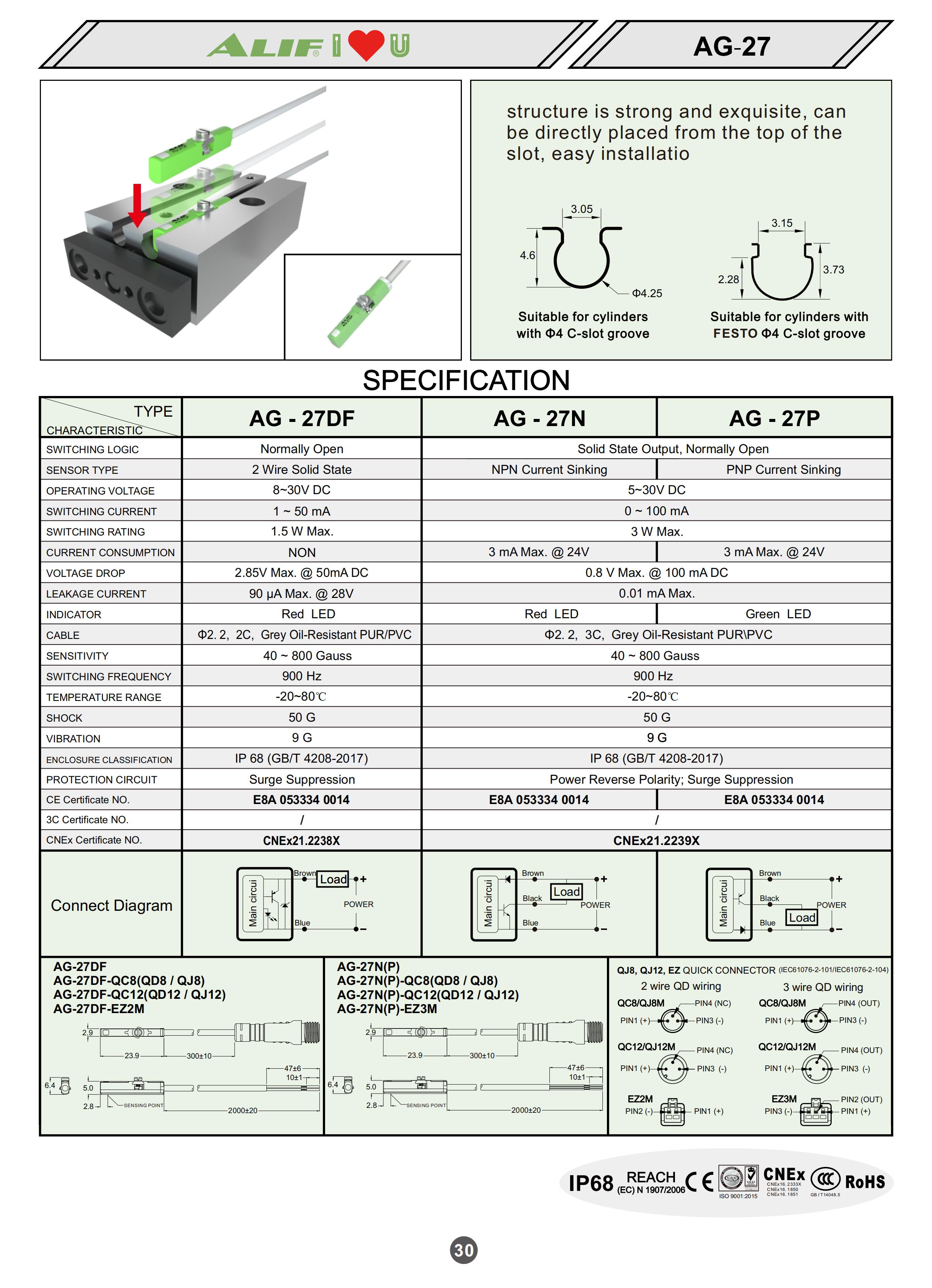 Hydraulic Cylinder Position Sensor ALIF TECH